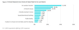 HomelessSurvey3