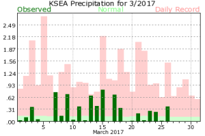KSEA201703plotP-2