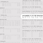 Lane Czaplinski's stats from the University of Kansas. 