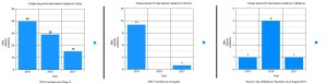 Bike helmet violations in Bellevue, Kent and Renton between 2015 and August 2017. (MyNorthwest)