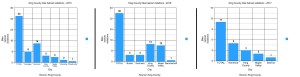 King County bike helmet violations between 2015 and August 2017. (MyNorthwest)
