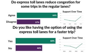 express toll lanes
