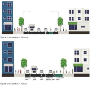 bike lanes