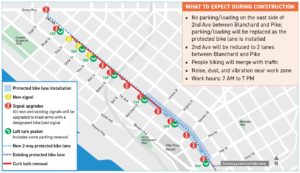 bike lanes