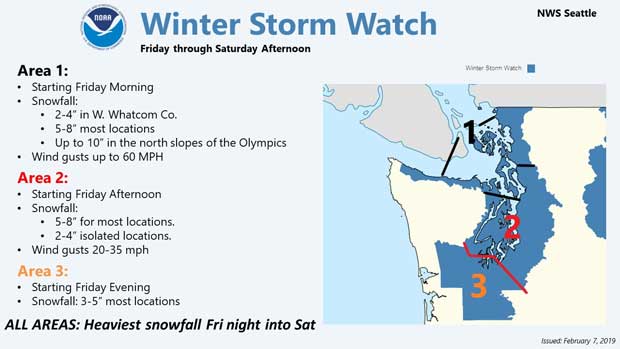 NWS