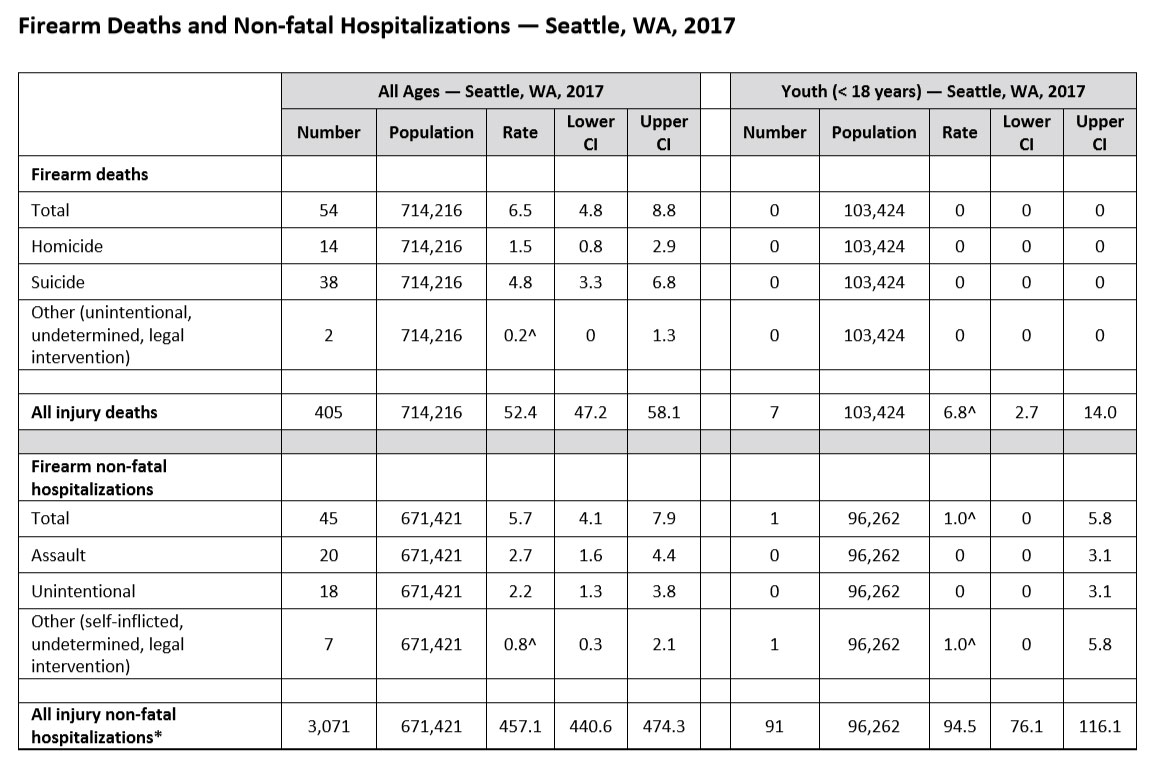 City of Seattle
