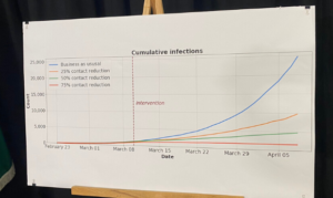 graph, bedford, coronavirus