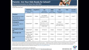 Image: Chart of vaccine requirements for children. 