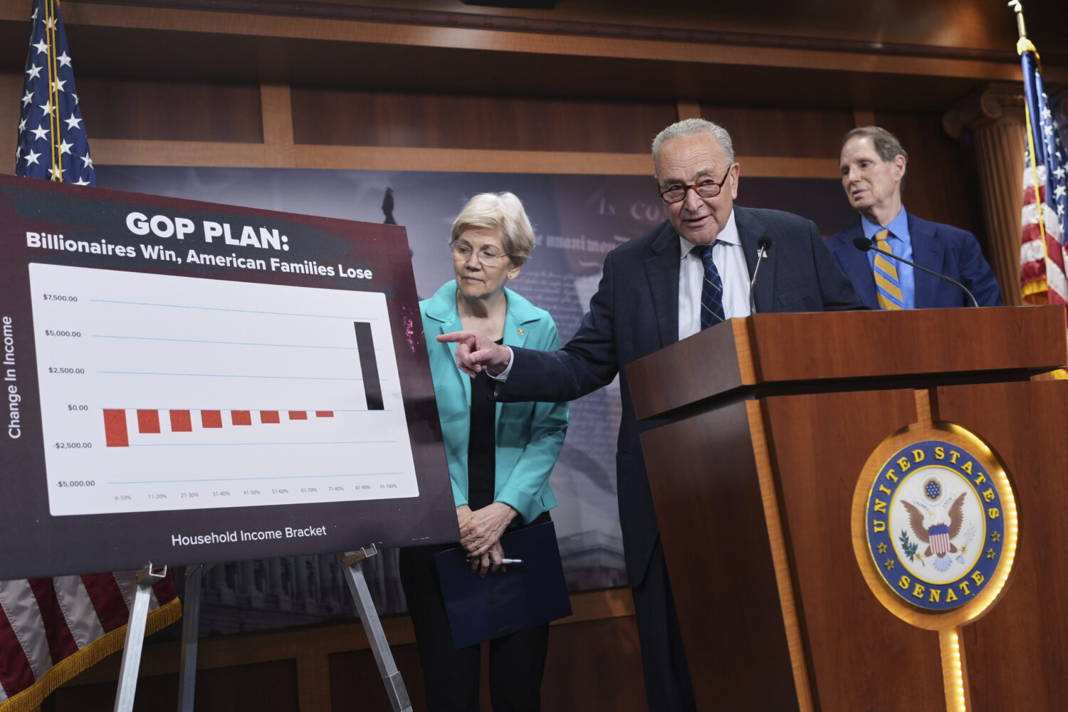 Senate Minority Leader Chuck Schumer, D-N.Y., is joined by Sen. Elizabeth Warren, D-Mass., left, ra...
