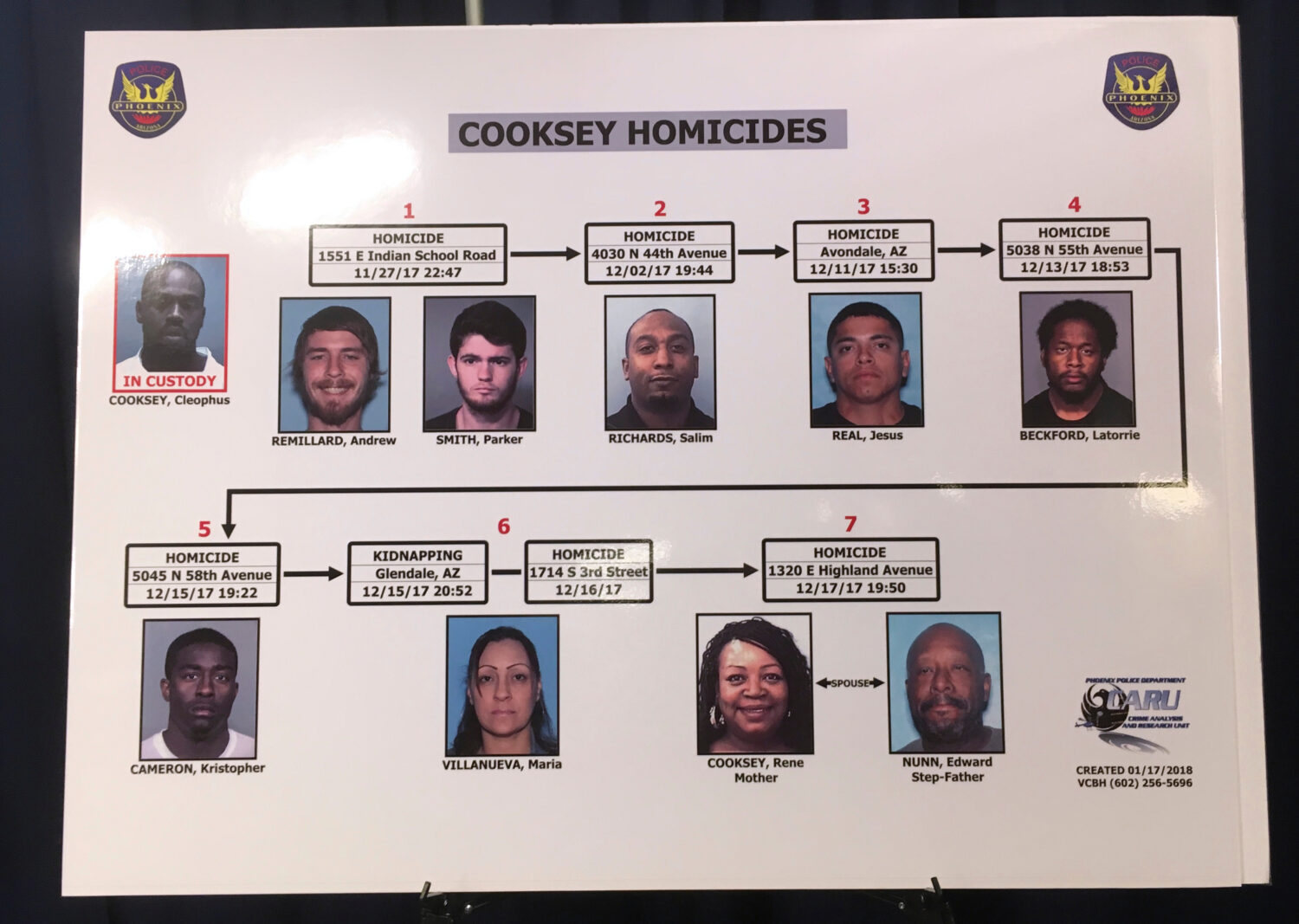 FILE - A list of nine homicide victims all linked to a convicted felon is displayed by the Phoenix ...
