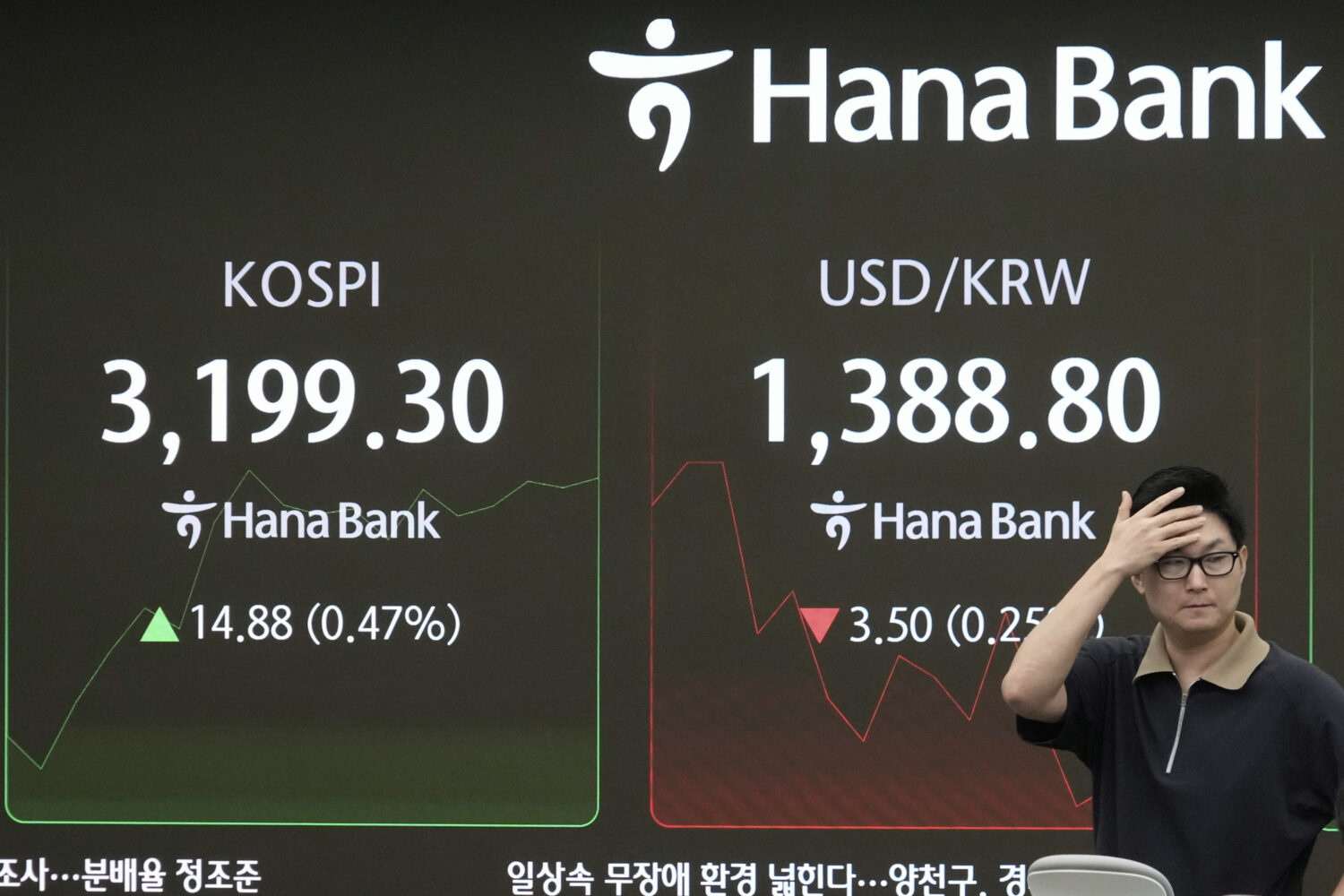 A currency trader passes by a screen showing the Korea Composite Stock Price Index (KOSPI), left, a...