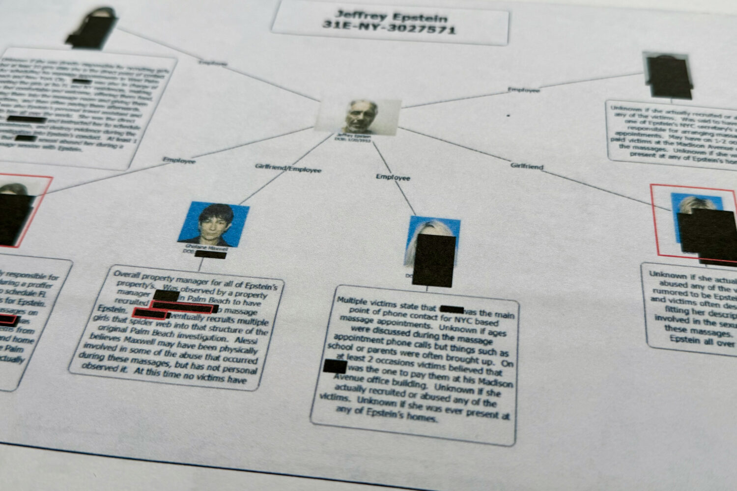 A document that was included in the U.S. Department of Justice release of the Jeffrey Epstein files...