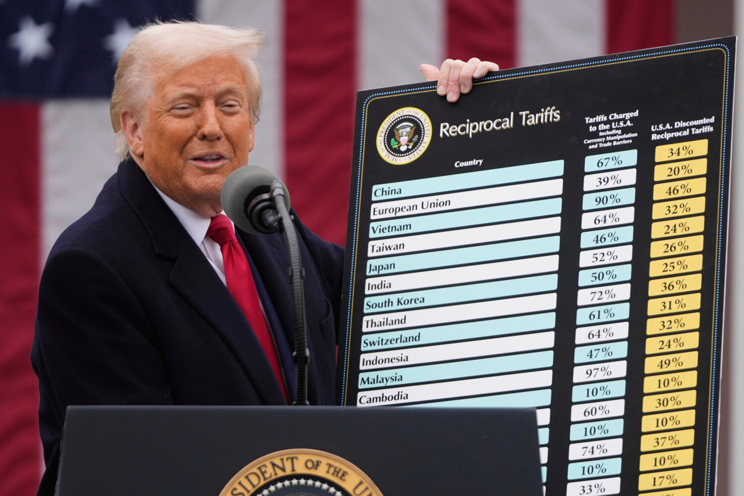 FILE - President Donald Trump speaks during an event to announce new tariffs in the Rose Garden at ...