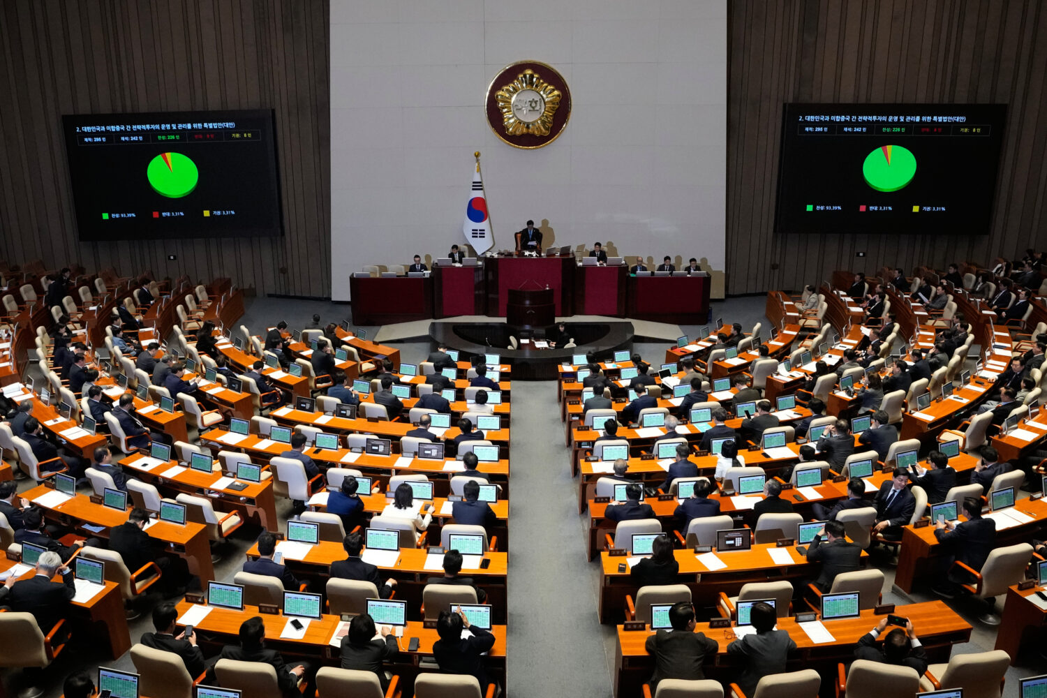 The National Assembly passes a law to implement hundreds of billions of dollars in U.S. investments...