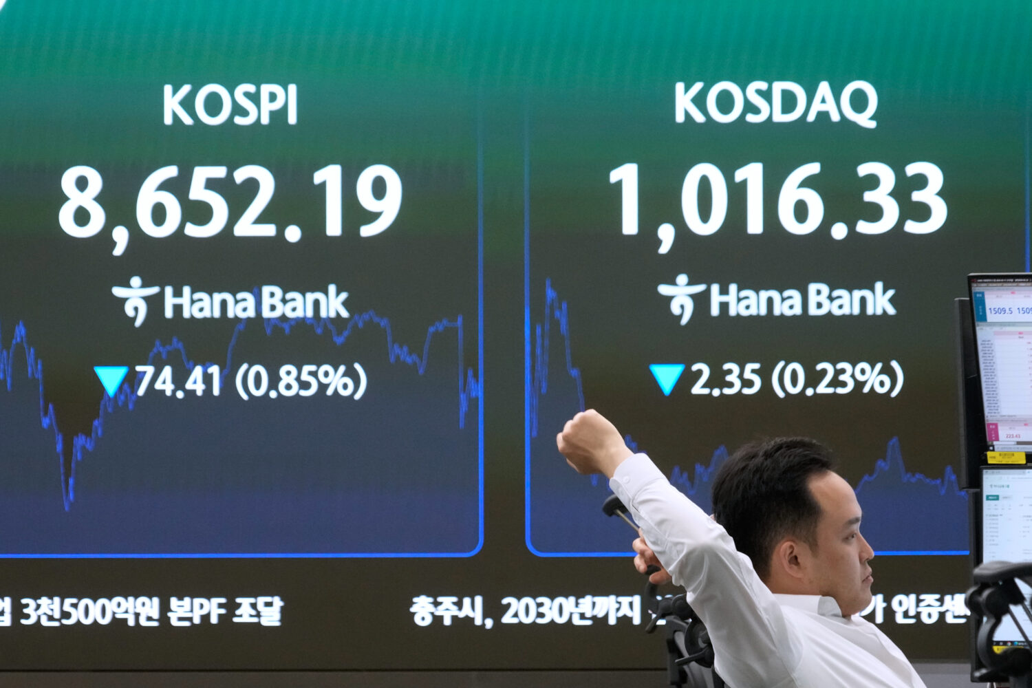 A currency trader stretches near a screen showing the Korea Composite Stock Price Index (KOSPI) at ...